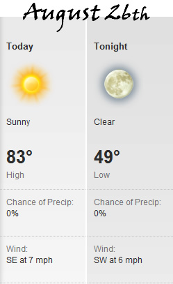 Estes Park Weather