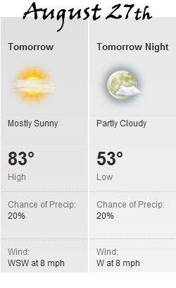 Estes Park Weather