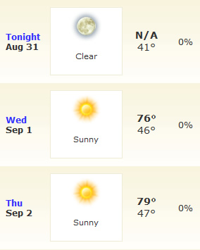 Lake Tahoe Weather