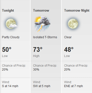 Provo UT Weather